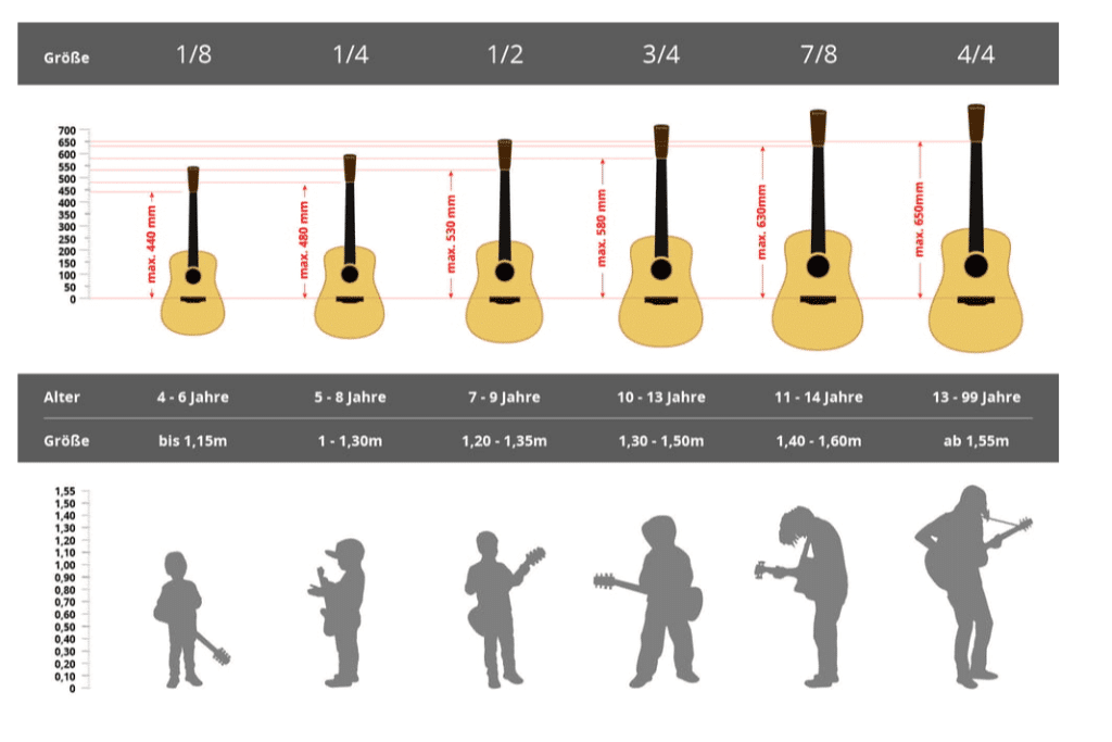 The Best Kids Guitar for Young Musicians