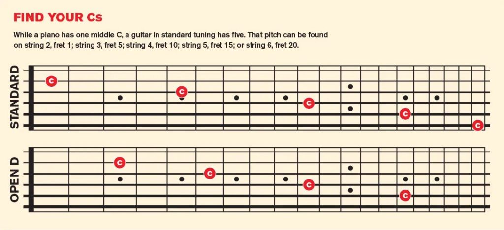 The Best Part of Learning Guitar: Tabs Simplify the Process