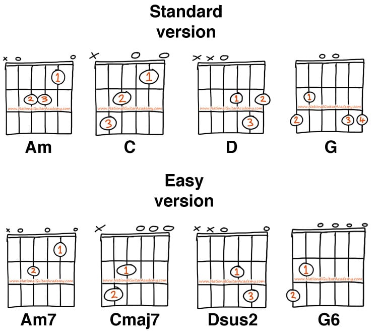 The Best Part of Learning Guitar: Tabs Simplify the Process