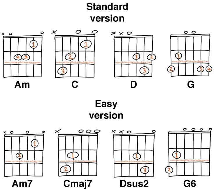 the-best-part-of-learning-guitar-tabs-simplify-the-process-5